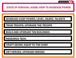 state of survival - survival of the fittest guide
