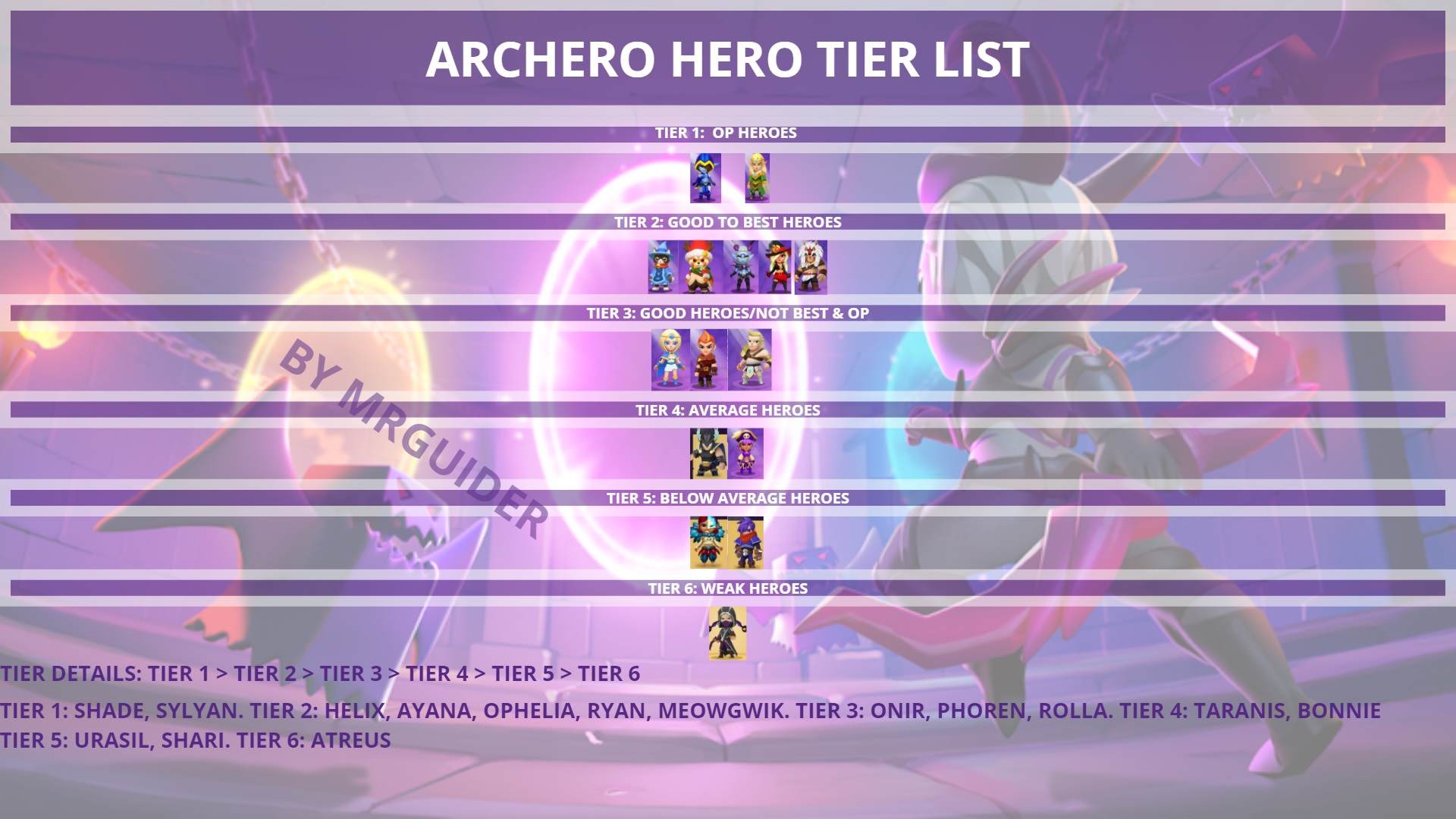 Archero Tier List 2021 Hero Abilities Weapons Equipment MrGuider