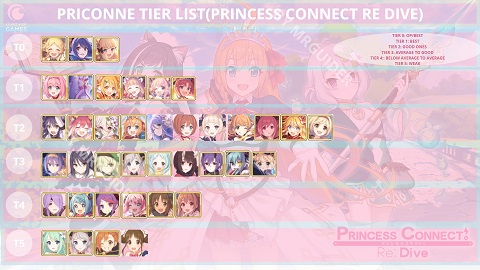 Priconne Tier List & Reroll Guide 2020(Princess Connect Re Dive) - MrGuider