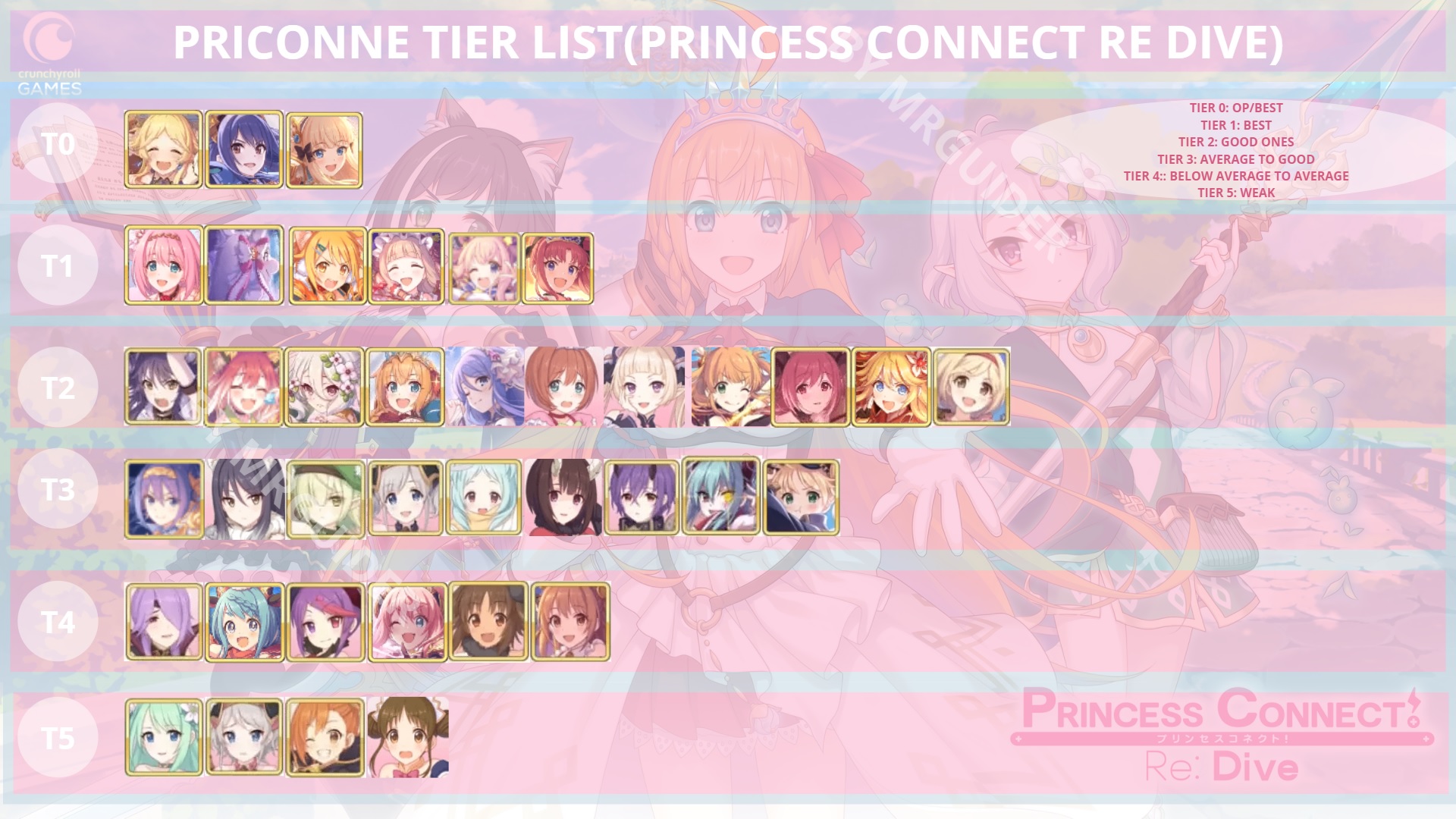 Priconne Tier List & Reroll Guide 2020(Princess Connect Re Dive) MrGuider