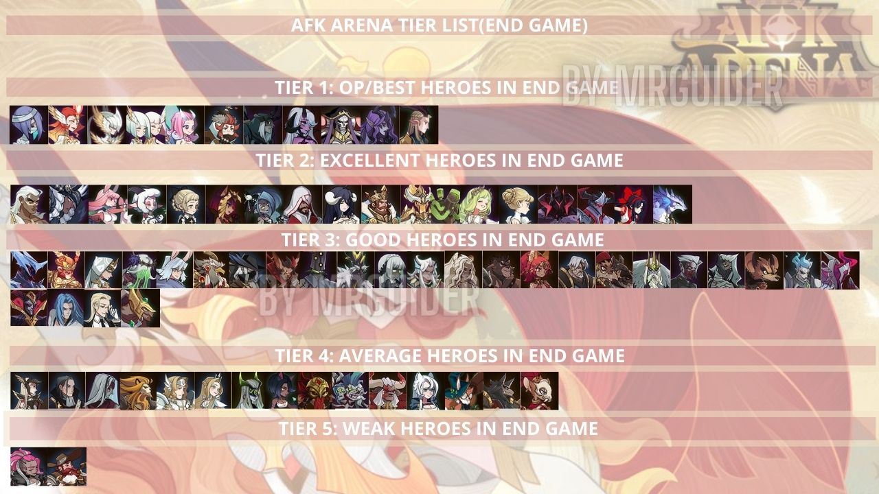 Арена лист. Тир лист АФК Арена август. Tier list Heroes AFK Arena 2023. АФК Арена тир лист героев 2022. Тир лист АФК Арена 2022 таблица.