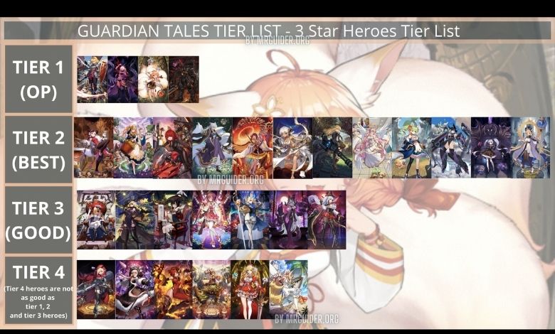 Guardian Tales Tier List 2021 Best Team Heroes August 2021 Mrguider