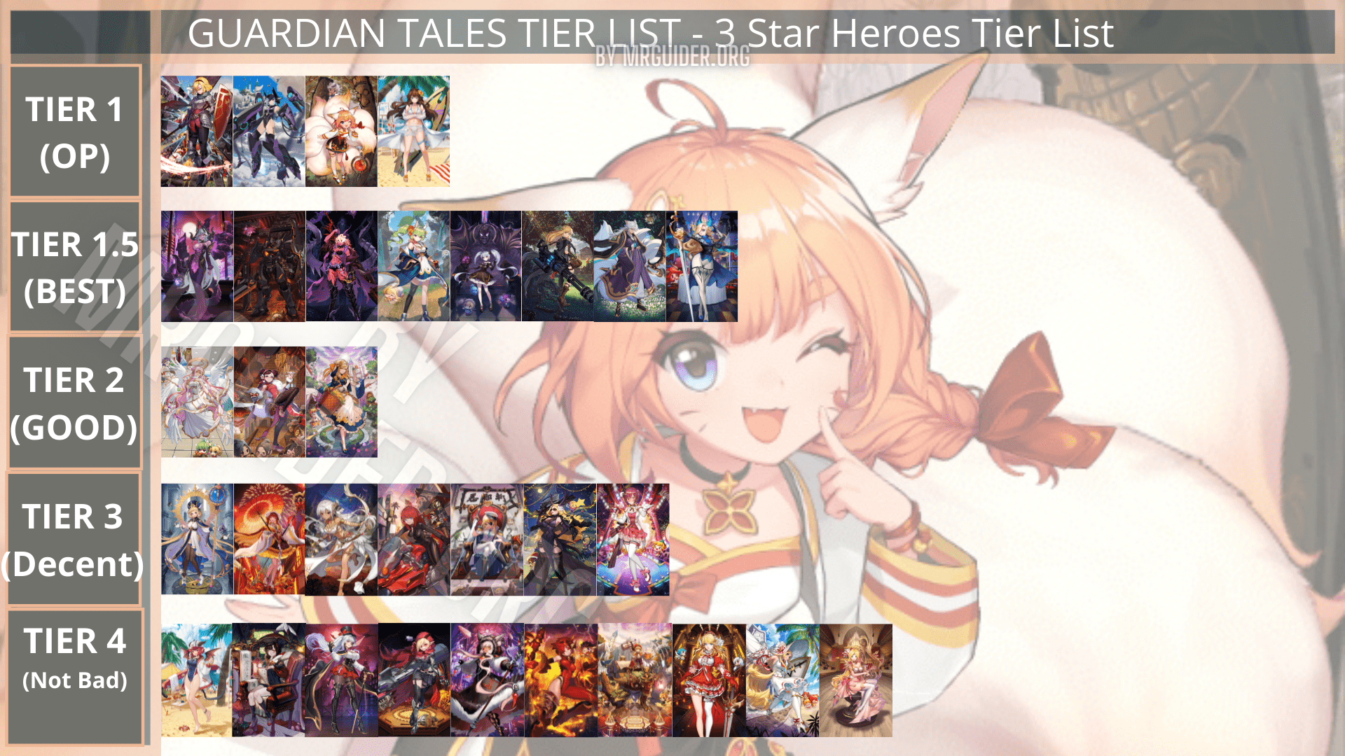 Guardian Tales Tier List 2021 Best Team Heroes September 2021 Mrguider. 