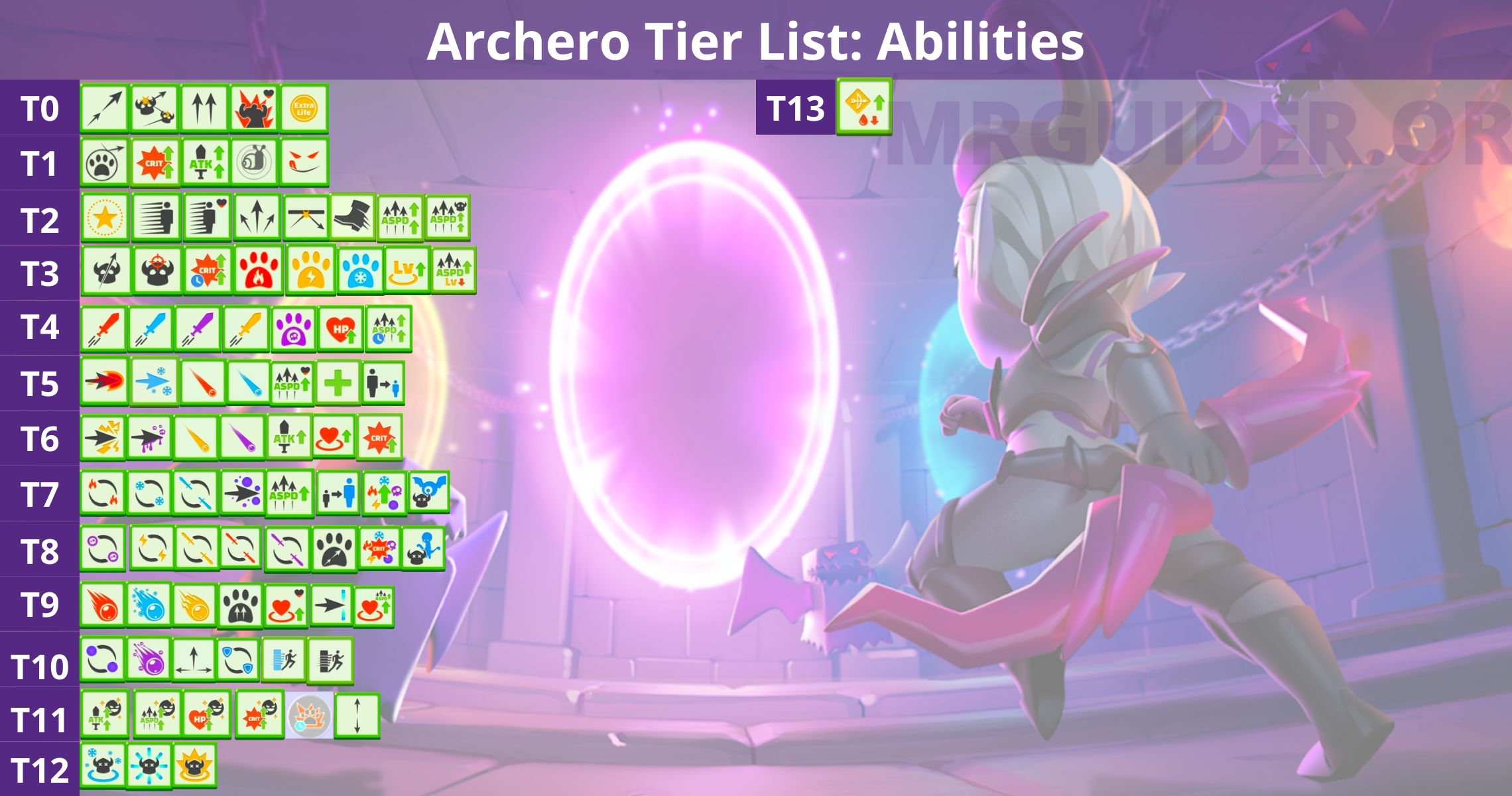 Archero Tier List 2024 September 2024 Hero Abilities Weapons 