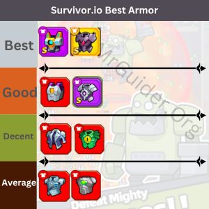 Survivor.io Best Armor