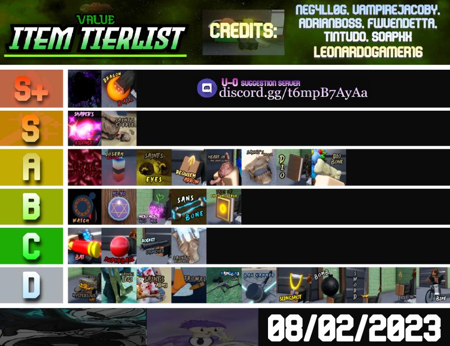 Aut Tier List 2.6: Unob, Skin, Ability & Items[September 2023] - Mrguider