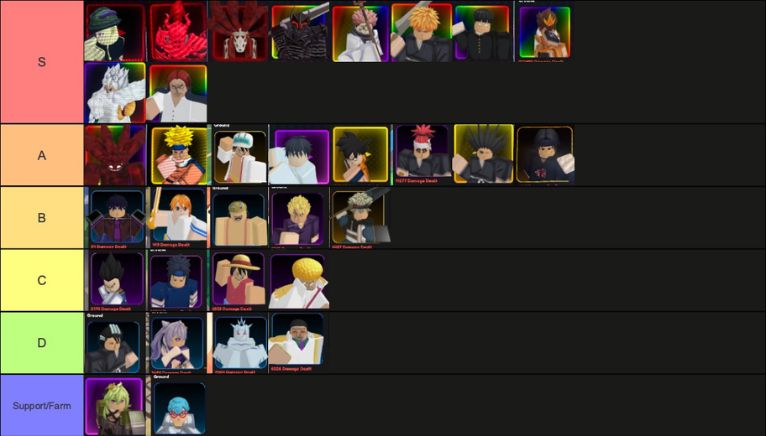 Anime Tower Defense Tier List