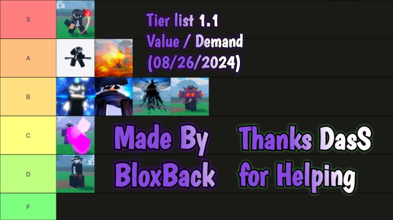 Roblox Heaven Stand Tier List Value & Demand