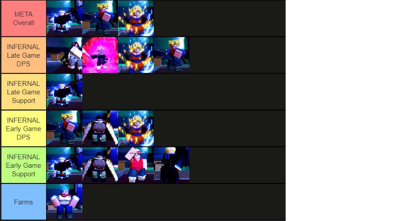 Roblox Multiverse Tower Defense Tier List Infernal Mode