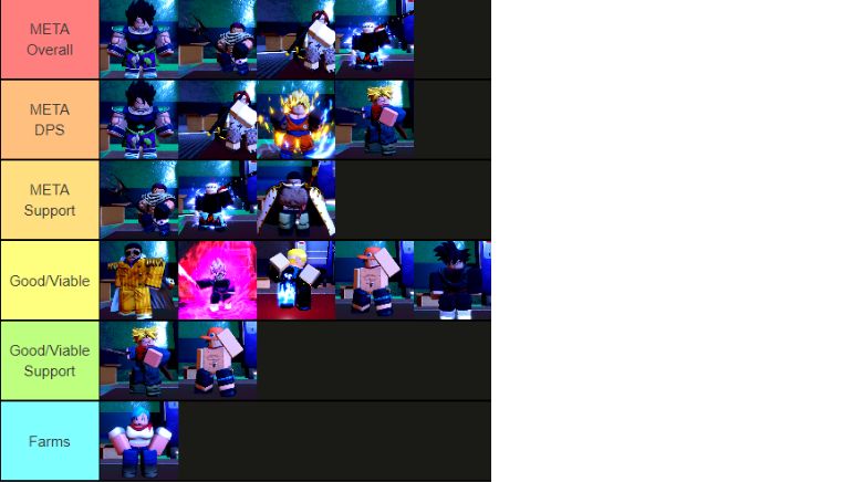 Roblox Multiverse Tower Defense Tier List Infinite