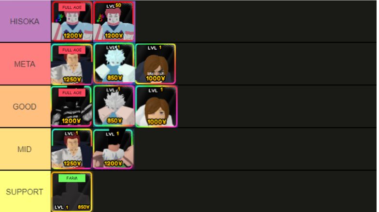 Special Anime Defense Tier List