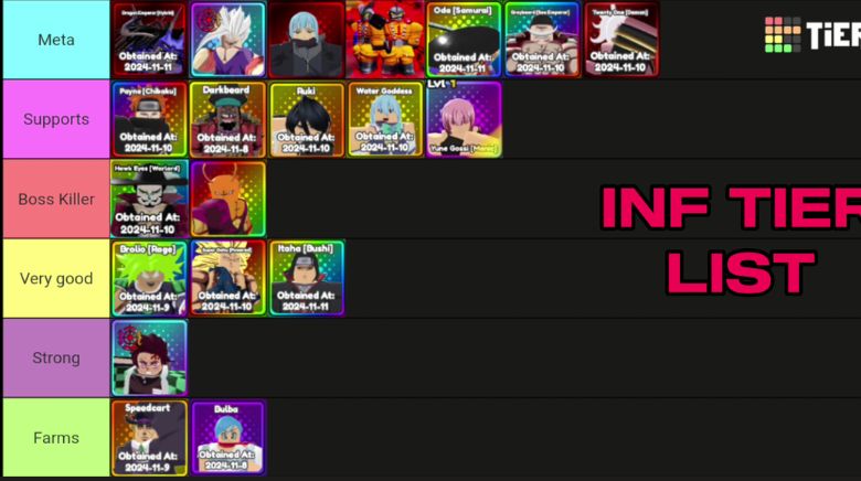 Anime Reborn Traits Tier List