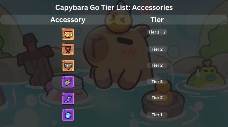 Capybara Go Tier List Accessories