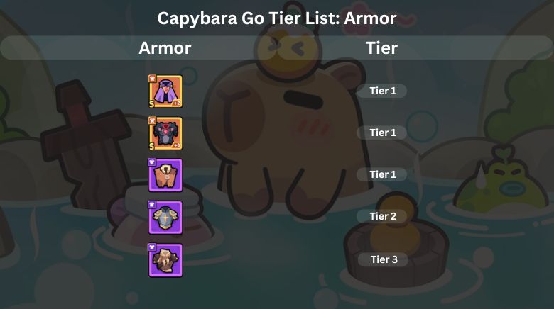 Capybara Go Tier List Armor