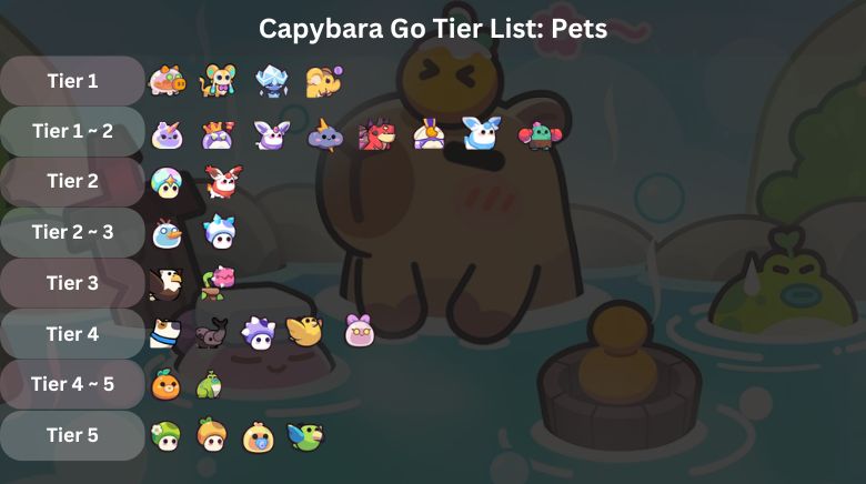 Capybara Go Tier List Pets