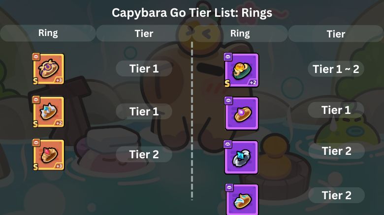 Capybara Go Tier List Rings